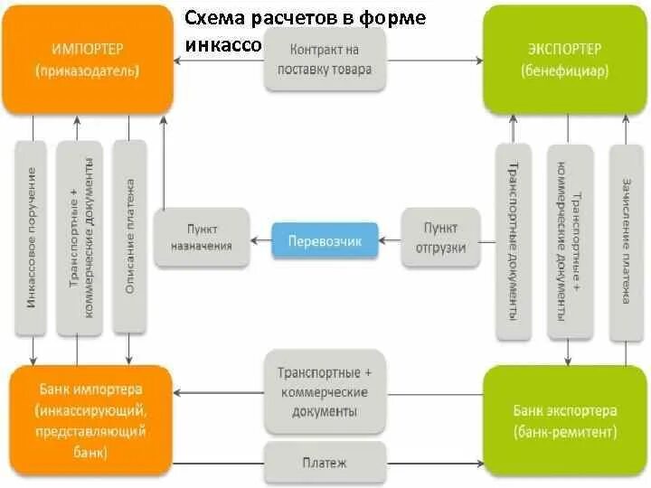 Формы внешнеторговых расчетов. Классификация внешнеторговых сделок. Схема внешнеторговой сделки. Формы расчётов внешнеторговых сделок схемы. Внешнеторговая цена контракта