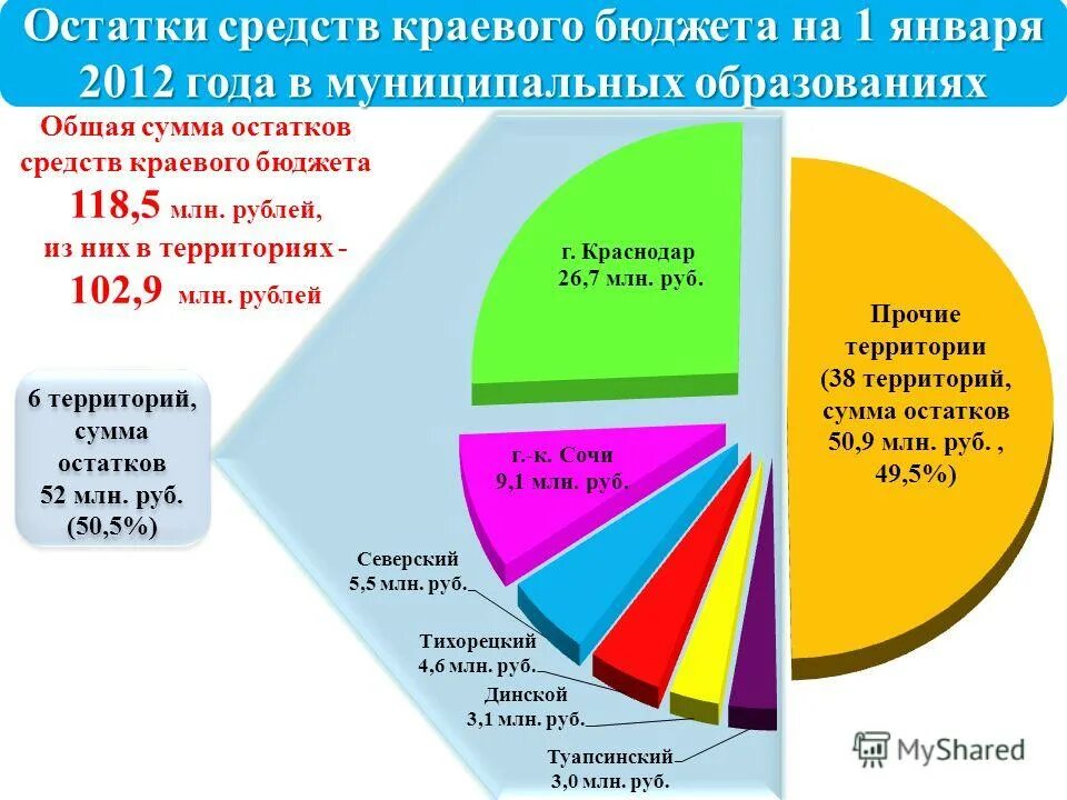 Бюджет повышение зарплаты