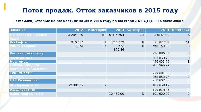 Поиск фото ПЛАНИРОВАНИЕ РАБОТОЙ ОТДЕЛА