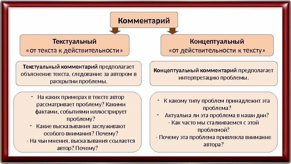 Комментарий пример текста. Как писать комментарий егэ русский. комментарий сочинение егэ. что такое комментарий в сочинении. комментарий к проблеме сочинение егэ.