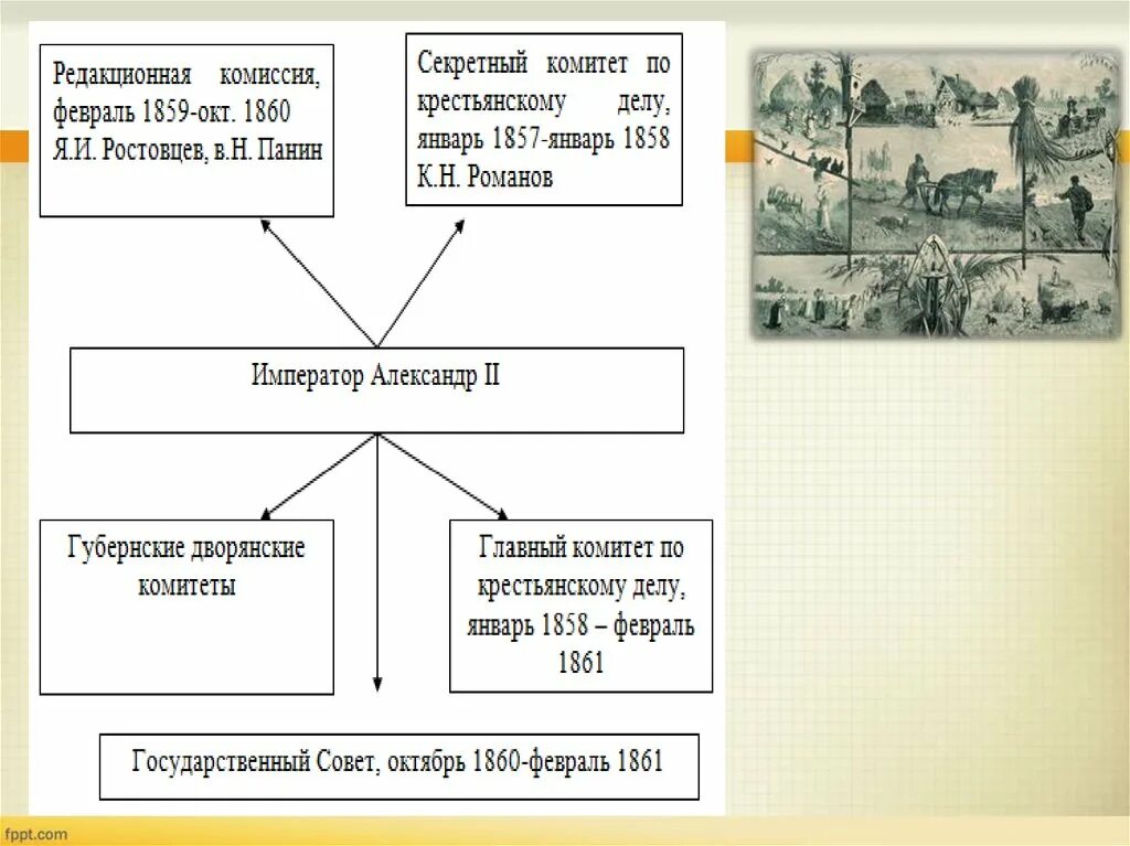 Крестьянская община какая реформа. Крестьянская реформа 1861 схема. Карта реформы 1861. Крестьянская реформа 1861 года карта. Крестьяне после реформы 1861 года.