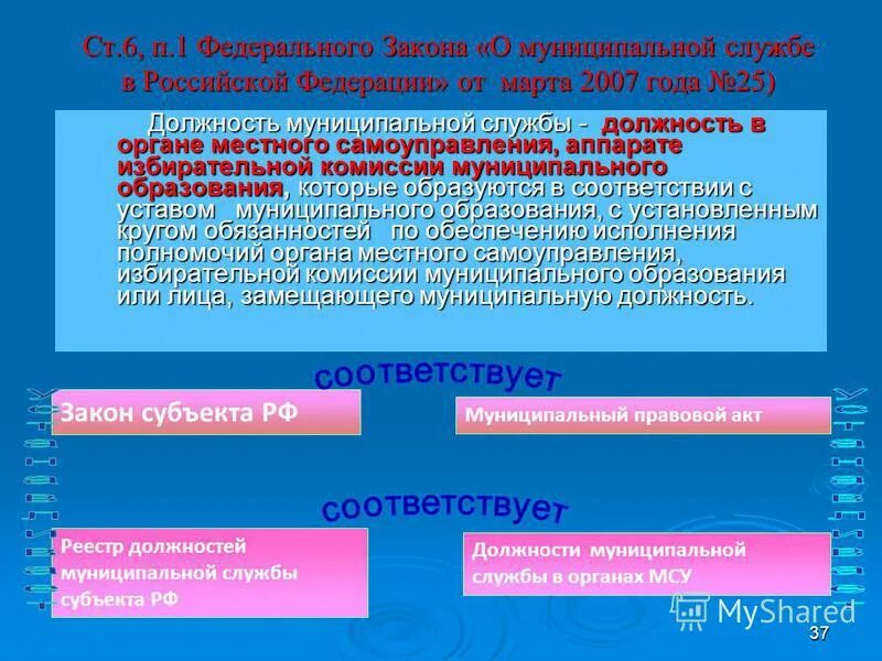 Самоуправления избирательной комиссии муниципального образования