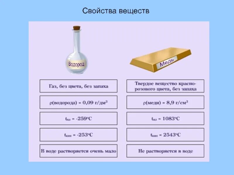 Свойства веществ 3 класс. Свойства веществ. Физические и химические свойства веществ. Свойства всех веществ. Свойства веществ в химии.