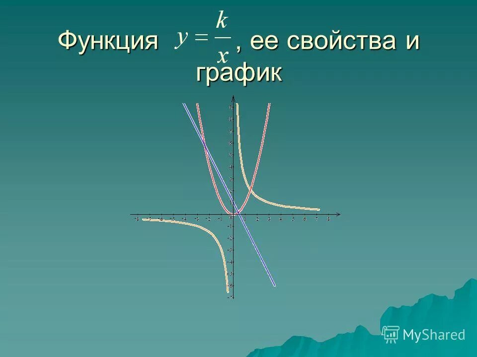 Обратная функция ее свойства и график. Функция y=kх. k в функции это. свойства функции у = kх и ее график.. как называется функция kx.