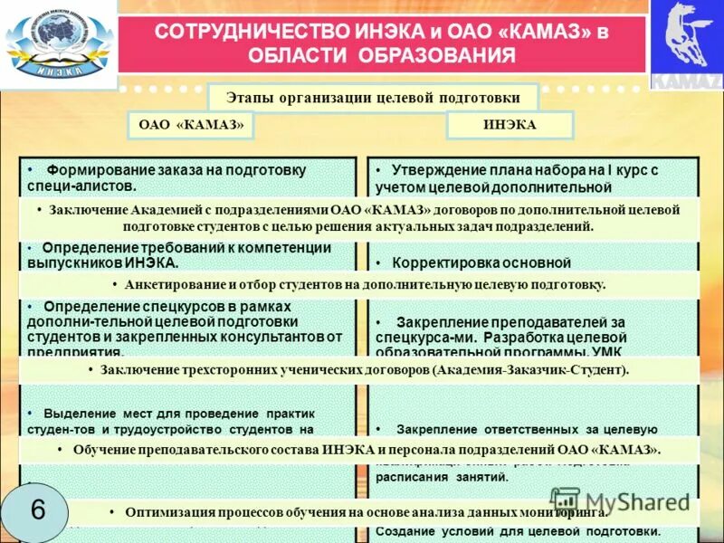 Направляющая организация целевое