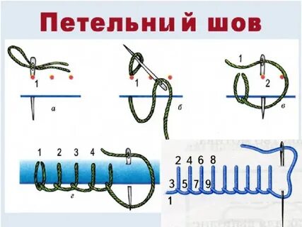 4 прямых шва