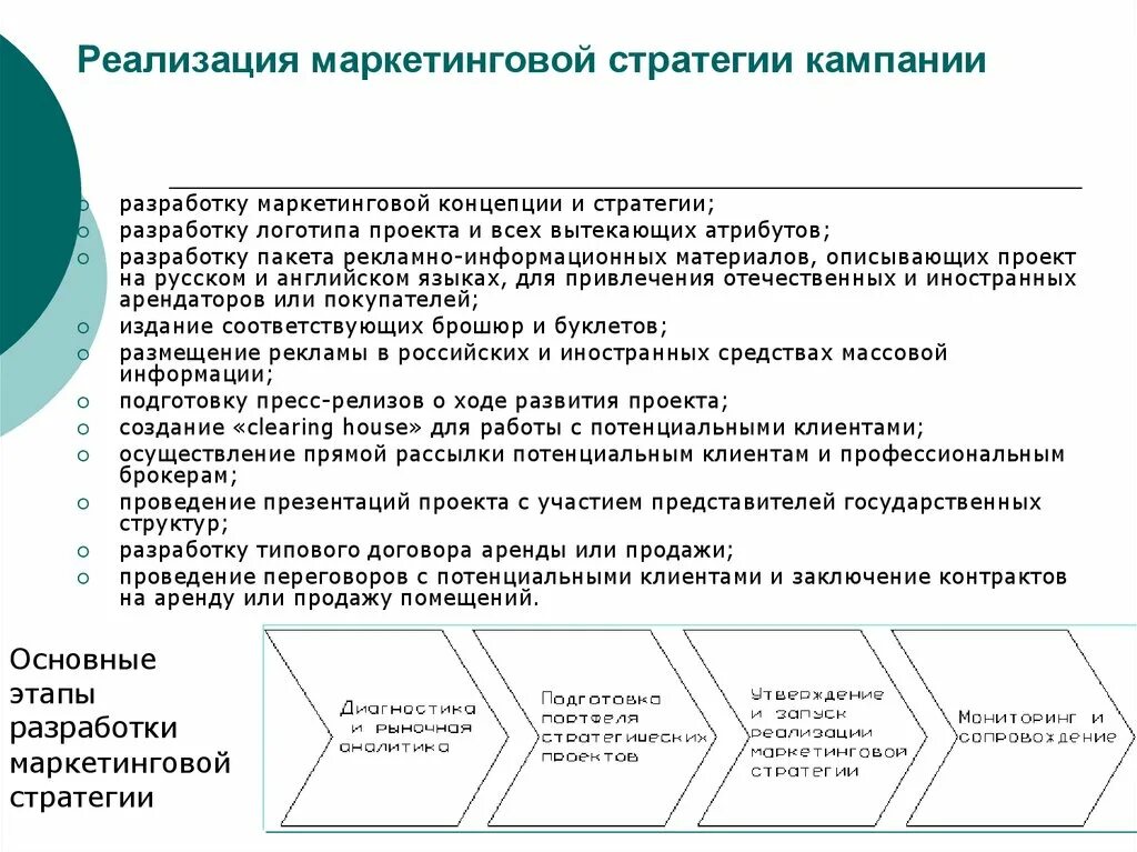 Роль в реализации стратегии. Основные этапы реализации маркетинговой стратегии примеры. Основные этапы маркетинговой стратегии. Основные этапы реализации маркетинговой стратегии. План реализации маркетинговой стратегии.