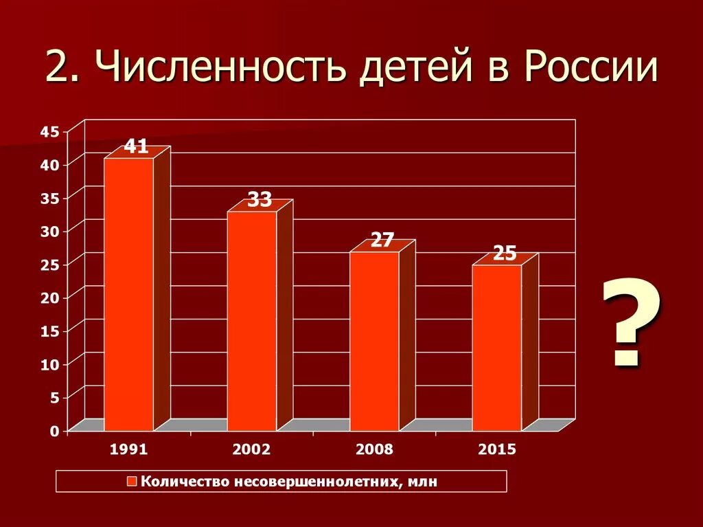 Сколько детей в России. Количество детей в России на 2020. Численность детей в России. Численость детей в Росси.