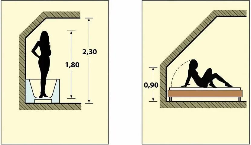 Санузел на мансарде эргономика. Эргономика мансарды. Эргономика мансардного этажа. Эргономика ванной на мансарде. Высота стен 3 7