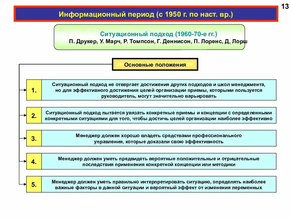 Эффективность ситуационного подхода. Ситуационный подход основные положения. Основные положения ситуационного подхода в теории управления. Информационный период управления. Томпсон Ситуационный подход.