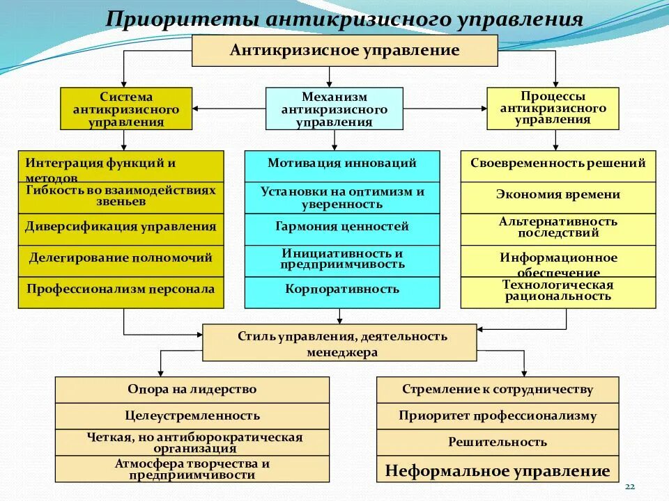Антикризисное управление определение