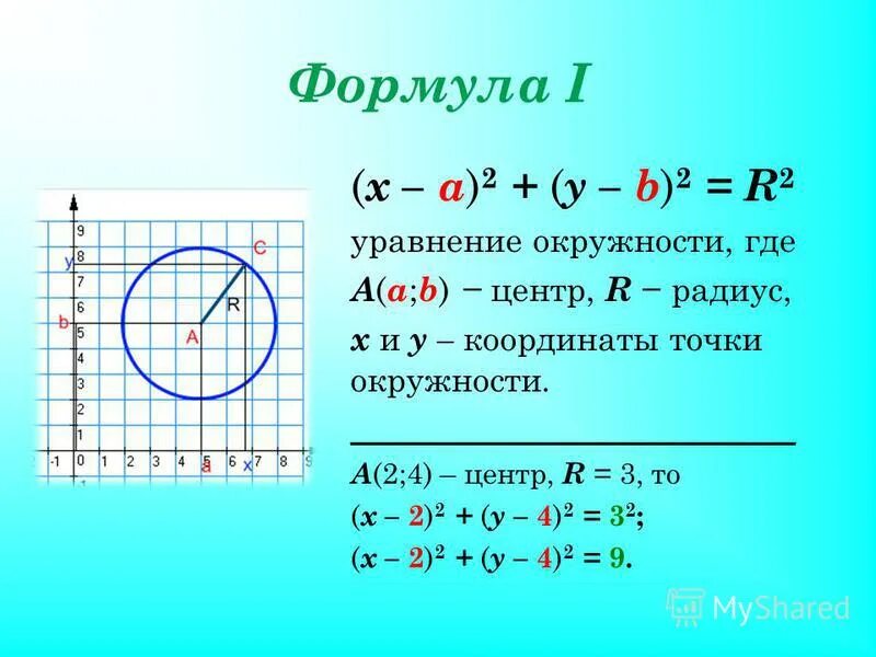 Центр и радиус окружности по уравнению. Центр и радиус окружности по уравнению
