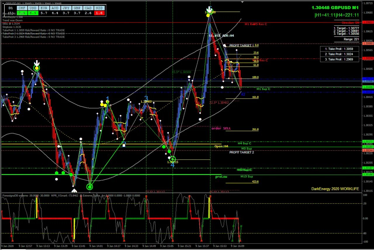Индикатор циклов. Мт4 trading systems: dark energy forex system part 2. индикатор циклов мт4. циклы ганна. индикаторы цикличности график.