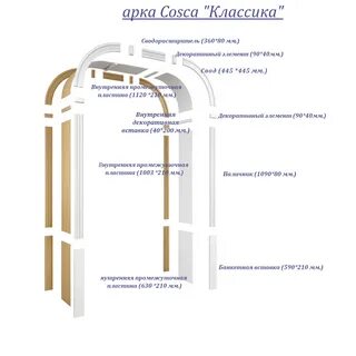 Дверная арка размеры