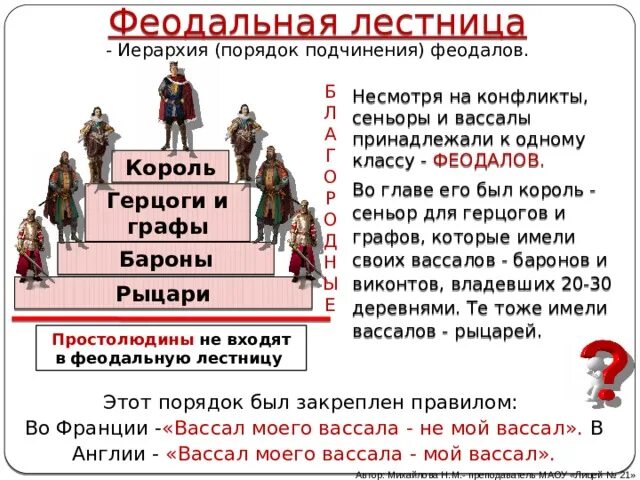 Вассал государство. Феодальная лестница Западной европейской. Феодальная иерархия,"феодальная лестница. Феодальная лестница средневековой Западной Европы.