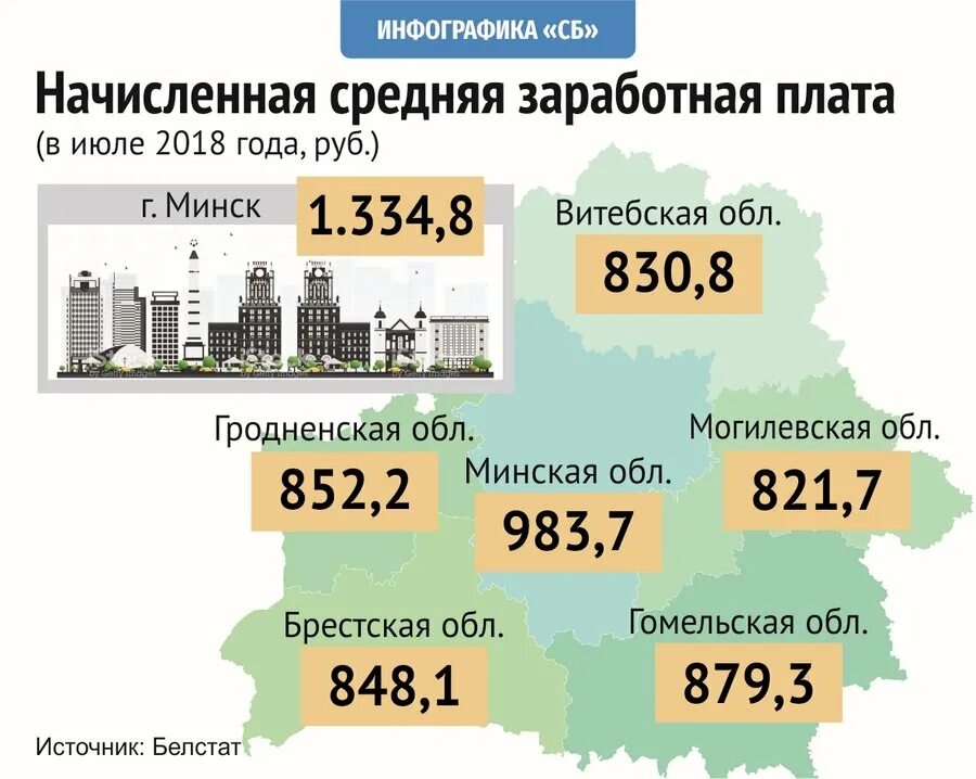 Средняя зарплата в белоруссии. Заработная плата. Средняя зарплата в беларуси. Среднестатистическая зарплата в белоруссии. Крупные города беларуси.