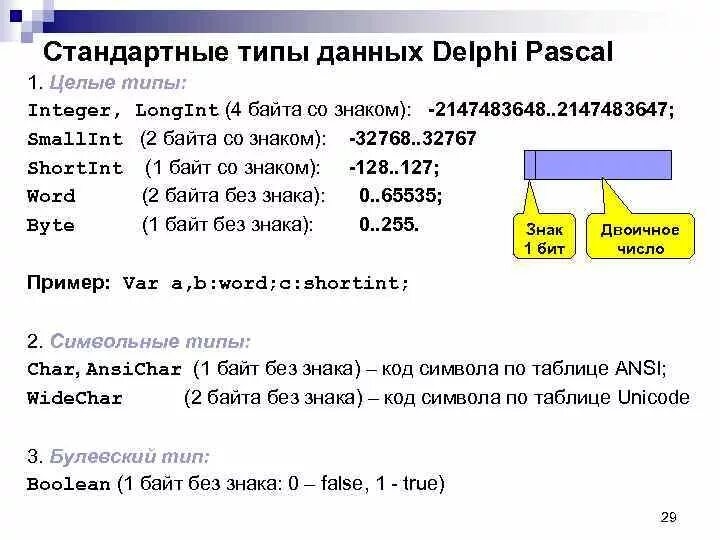 Типы данных в Делфи. Типы данных DELPHI. Типы переменных в Делфи. Тип данных integer Pascal.