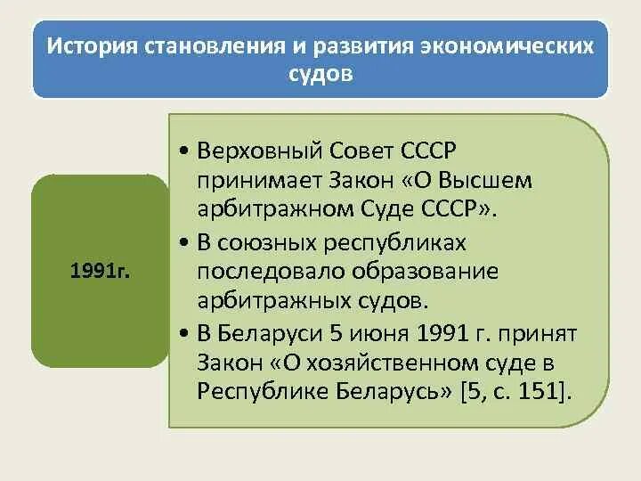 Годы становления и развития