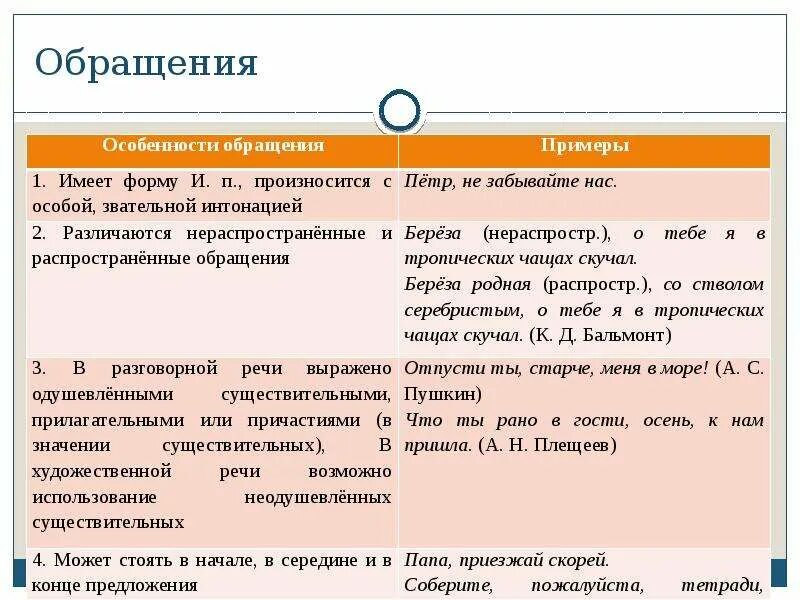 10 предложений с обращением из литературы. Обращение примеры. Вводные конструкции и обращения. Обращения вводные слова и конструкции. Слова обращения примеры.