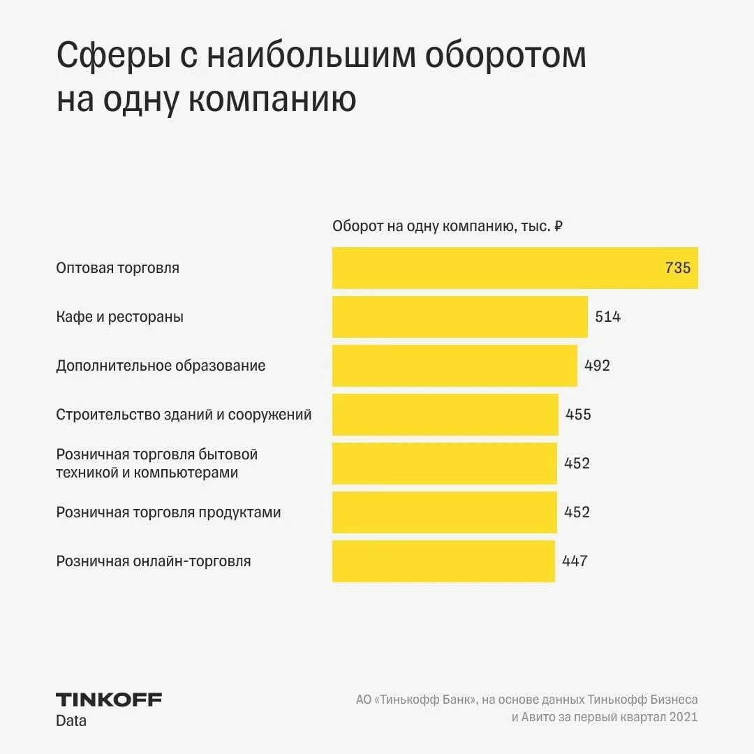 Какие на сегодняшний день прибыльный бизнес. Самый рентабельный малый бизнес. Какой бизнес прибыльный. Самый прибыльный малый бизнес. Самые прибыльные бизнес идеи.