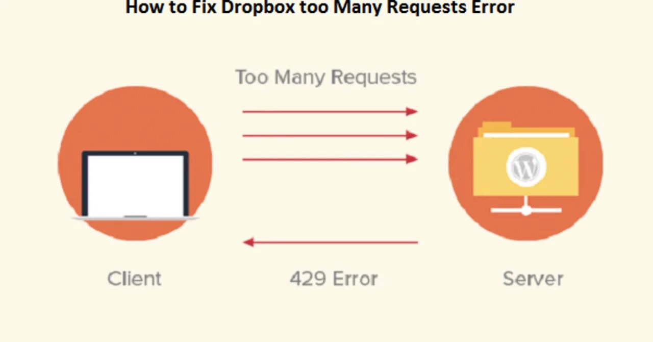 Error 429 too many requests. Error 429. 429 too many requests. ошибка сервера 429. 429 код ошибки.