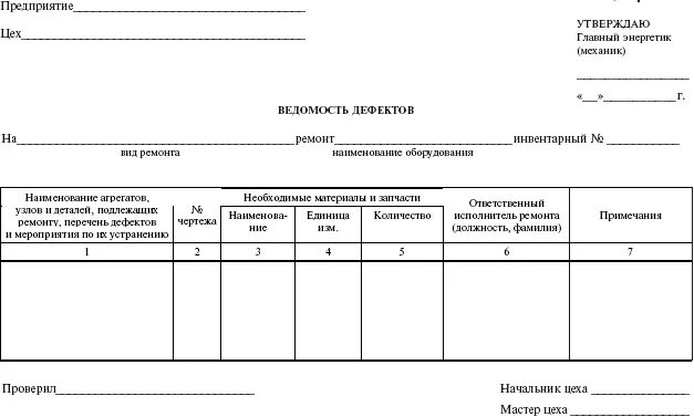 Ведомость дефектов на ремонтные. Ремонтная ведомость электрооборудования. Ремонтная ведомость оборудования. Ведомость ремонта станка.