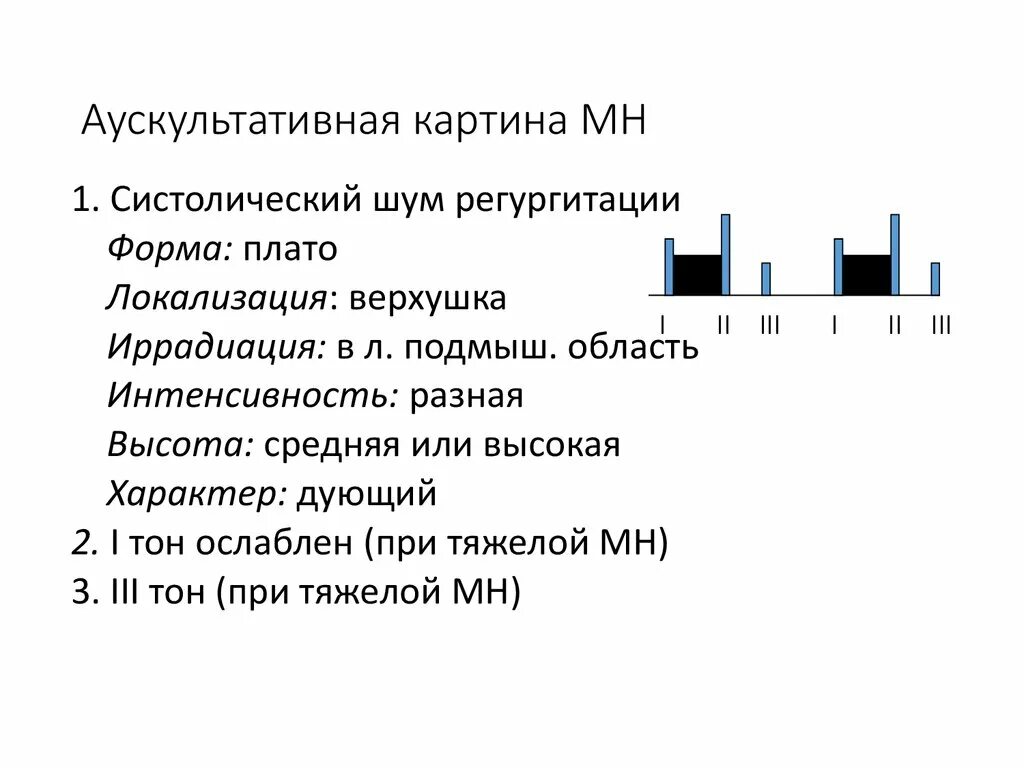Аускультативная картина. Аускультативная картина в норме. орви аускультативная картина. аускультативная картина регургитации.