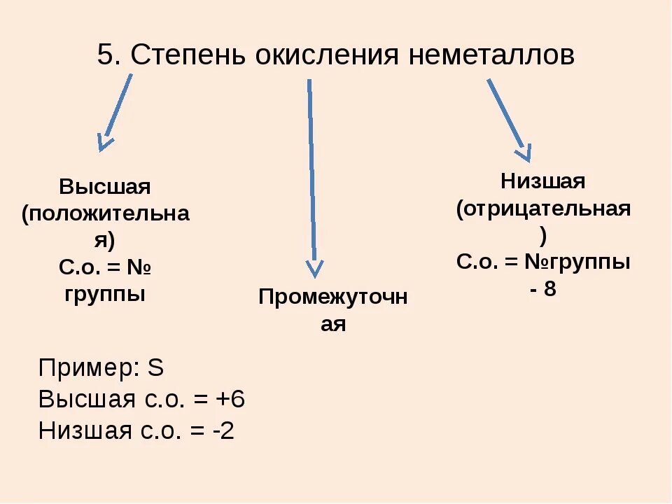 Элемент проявляющий постоянную степень окисления в соединениях. Как определить степень окисления металла. Как определить степень окисления у неметаллов. Как найти степень окисления неметалла. Высшие степени окисления как определить.