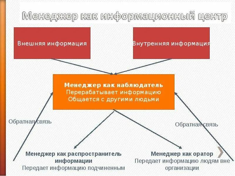 Внешняя и внутренняя информация. Внутренняя информация примеры. Виды информации внешняя внутренняя. Внешний вид информации. Внутренняя информация включает