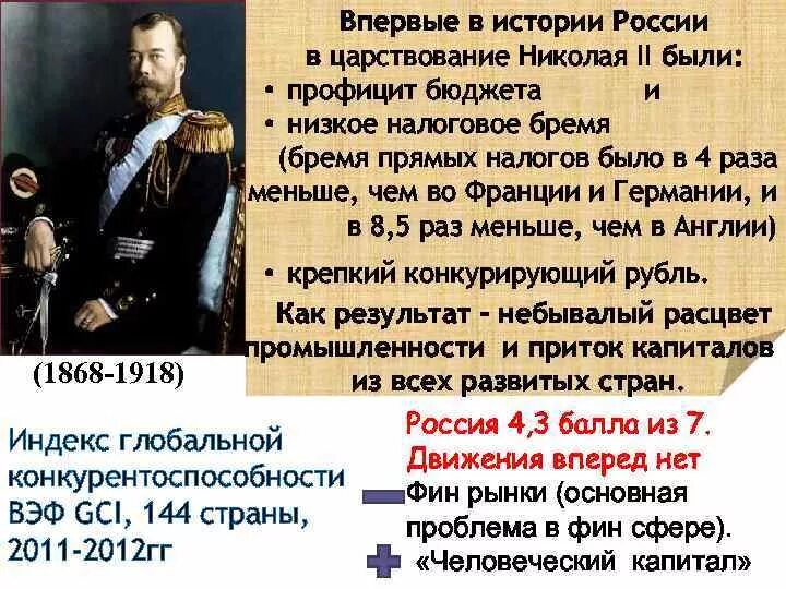 Россия в период правления Николая II.. Начало правления Николая второго. Тест начало правления николая 2 9 класс