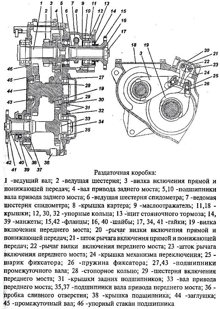 Управление раздаточной коробки