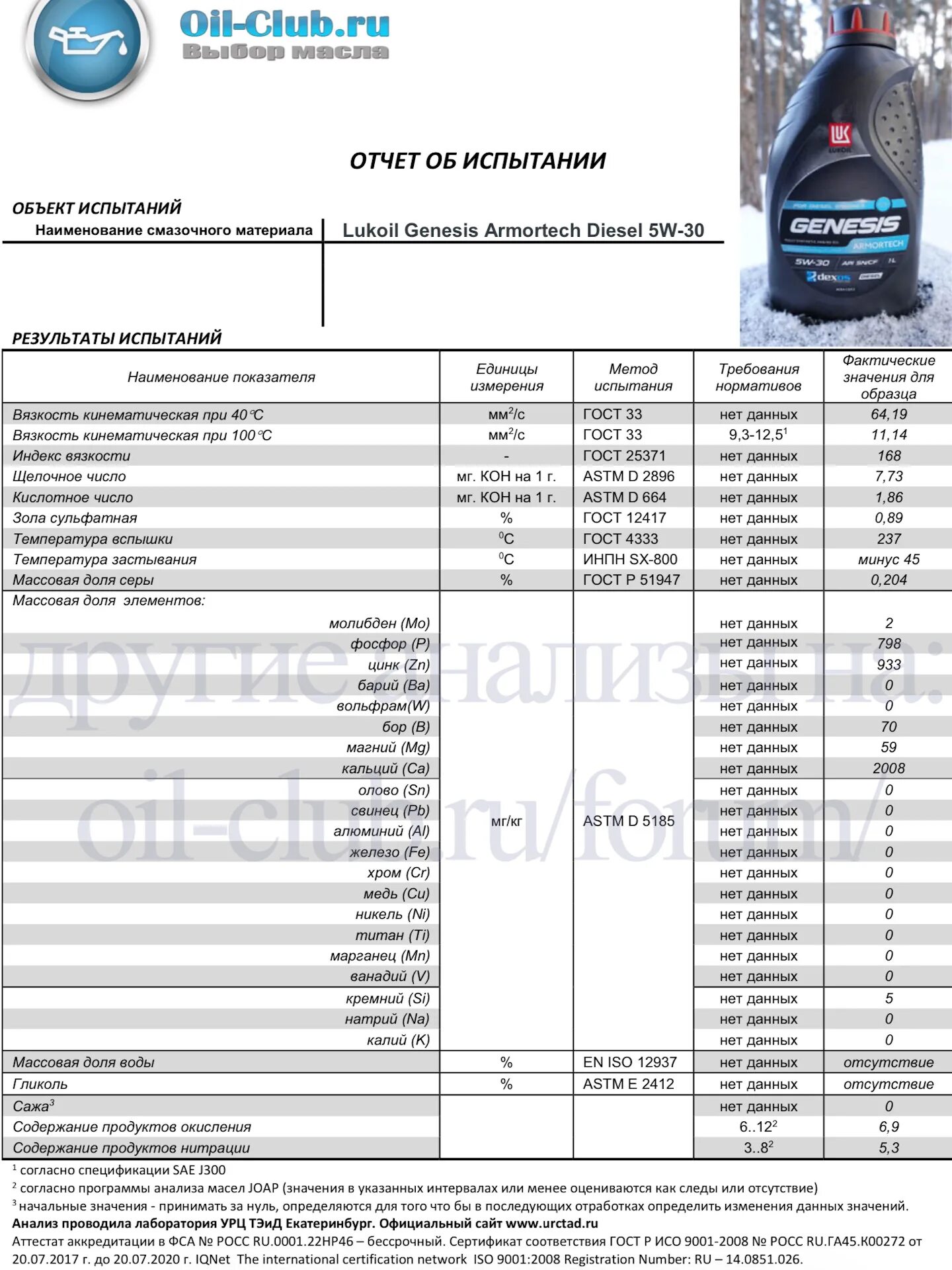 Масло Лукойл Армотек 5w 30 дизель. Масло Лукойл Genesis Armortech Diesel 5w30. Lukoil Genesis Armortech Diesel 5w-30. Допуски масла Lukoil Genesis Diesel. Лабораторные анализы масел 5w30