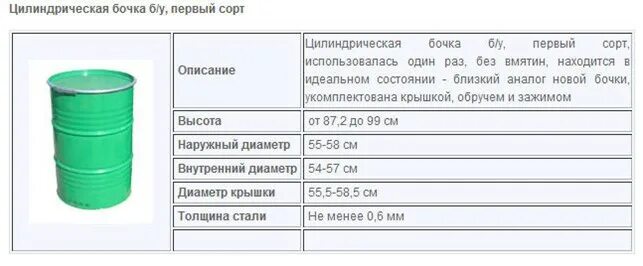 Бочка металлическая 200 л вес пустой. Сколько весит 200 литровая металлическая бочка. Бочка металлическая БС 1 200 вес пустой. Бочка металлическая 200 л габариты.