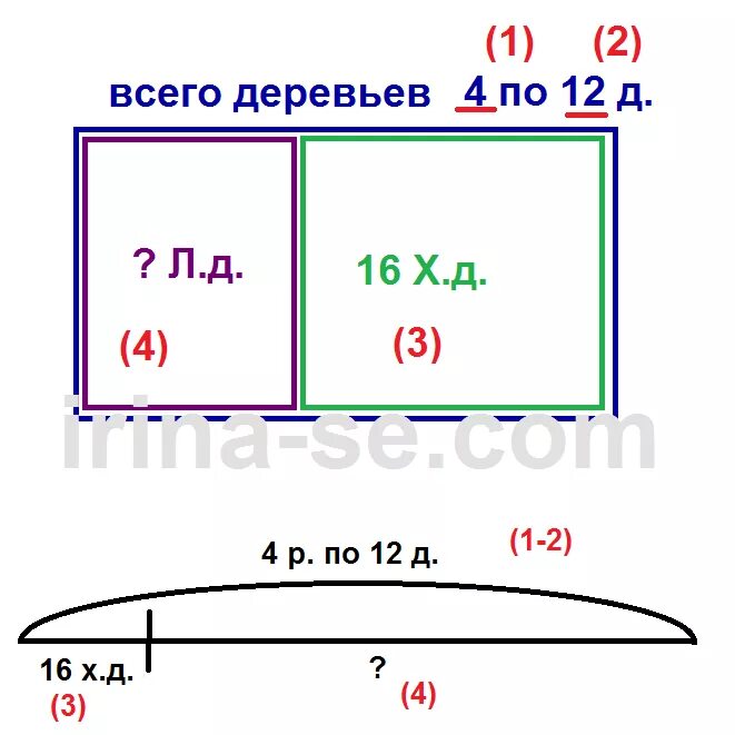 Купили 5 рулонов по 20. Купили 5 рулонов плёнки. В 2 рулонах было 864 метра пленки. Задача купили 5 рулонов плёнки. Купили 5 рулонов плёнки по 20 метров.