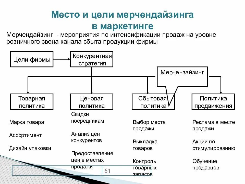 Структура каналов маркетинговых коммуникаций. Схема системы маркетинговых коммуникаций. Классификация инструментов маркетинговых коммуникаций. Основные инструменты системы маркетинговых коммуникаций. Формы маркетинговых коммуникаций