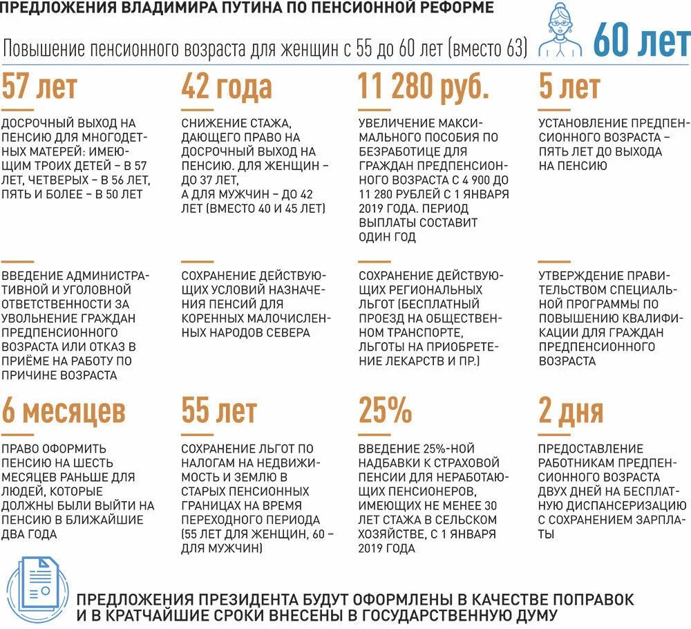 С какого возраста можно получать. Пенсионная реформа в России таблица по годам рождения. Льготы пенсионерам в 2021 году. Выход на пенсию по новому закону таблица. Возраст выхода на пенсию по годам рождения.