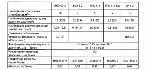 Технические газы характеристики