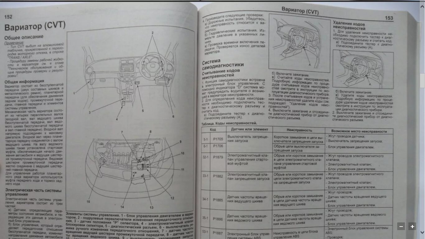 Регламент honda. Мануал Хонда фит 1.5. Honda City 2009 года инструкция по салону. Мануал на Хонда фит 3 поколения. Руководство по эксплуатации Хонда.