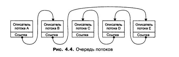 Url потоки. Описатель потока это. Панели переключения потоков схема. Поток и очередь. Поток и очередь программирование.