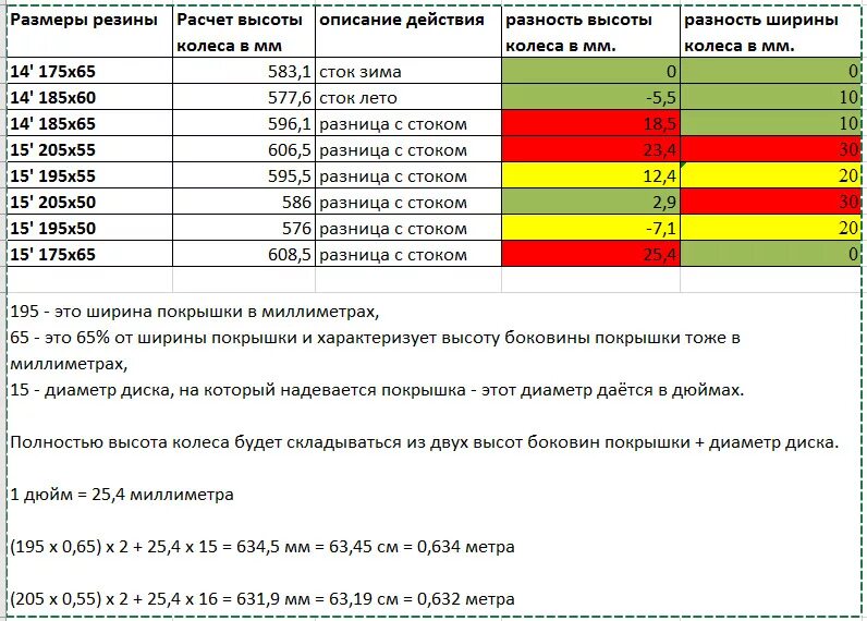 Размер резины ваз 2114. Размер шин ВАЗ 2111. Размер колес ВАЗ 2111. ВАЗ 2111 диаметр колес. Размер резины на ВАЗ 2111.