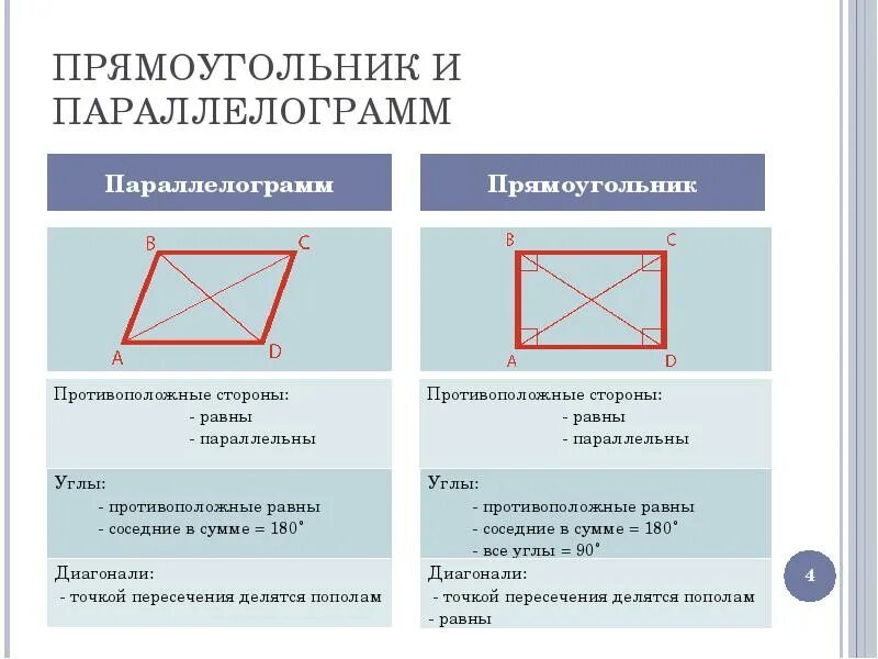 Какие стороны прямоугольника параллельны. Свойства параллелограмма и свойства прямоугольника. прямоугольник это параллелограмм. в прямоугольнике противоположные углы равны. в прямоугольнике противоположные стороны равны.