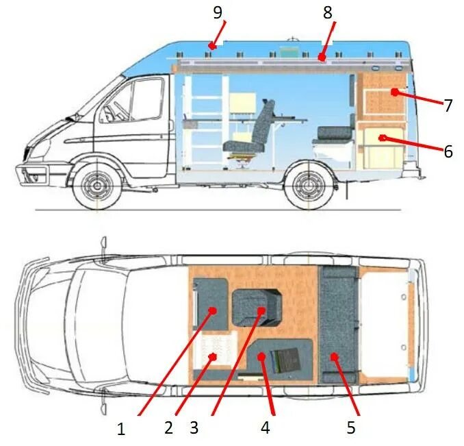 Газ 27057 технические характеристики. ГАЗ-27057 фургон габариты. ГАЗ 2705 габариты. Габариты салона Газель 2705. Газель 2705 габариты грузового отсека.