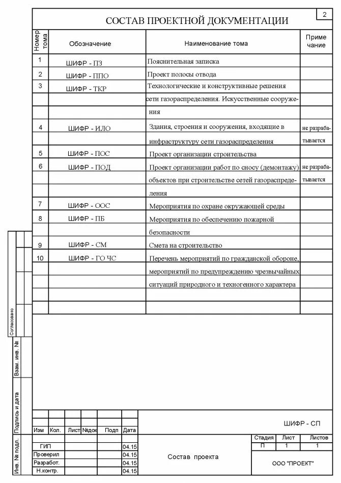 Разделы псд. Состав проектной документации. Состав документации проекта. Содержание рабочей документации. Состав проекта.