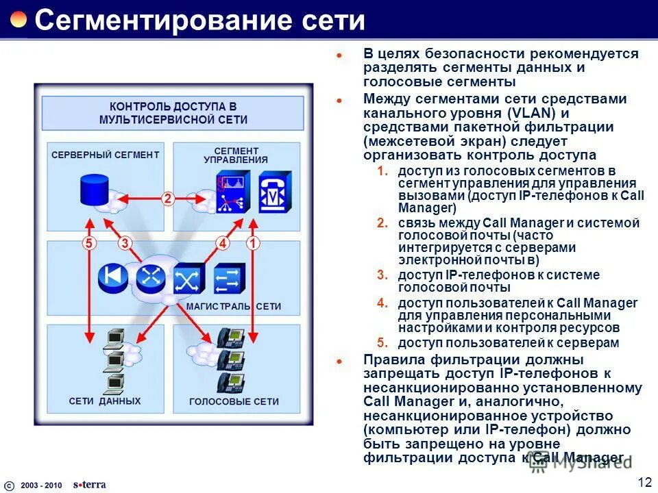 Сетевая безопасность. Схема работы антивируса. Сетевая безопасность. Airengine 6761-21. Программы родительского контроля.