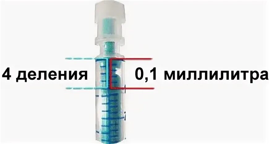 5 мг это сколько мл в шприце