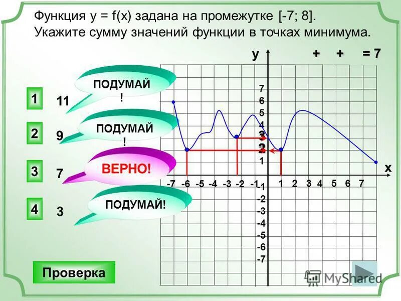 график производной точки минимума. признаки минимума функции в точке х0. нахождение точки минимума функции. укажите точку минимума функции. точки минимума функции на графике производной.