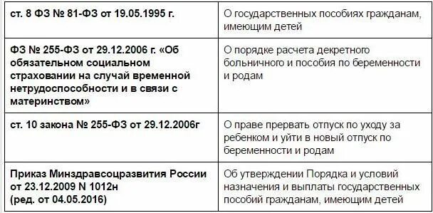 Пособие по беременности и родам. Декретные пособие по уходу за ребенком. Отпуск по беременности и родам выплаты. Пособие по беременности и родам в 2020 году. Максимальная выплата в декрете