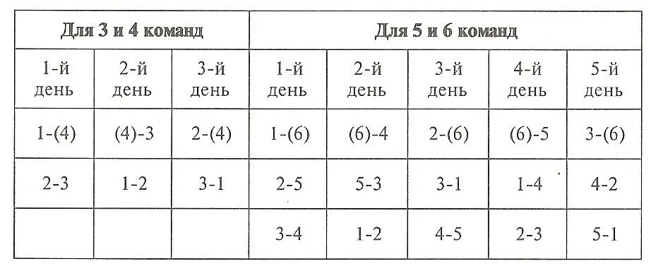 Таблица на 6 игр. Таблица Бергера на 6 команд. Таблица игр по круговой системе. Таблица игр на 6 команд по круговой системе. Таблица волейбол на пять команды.