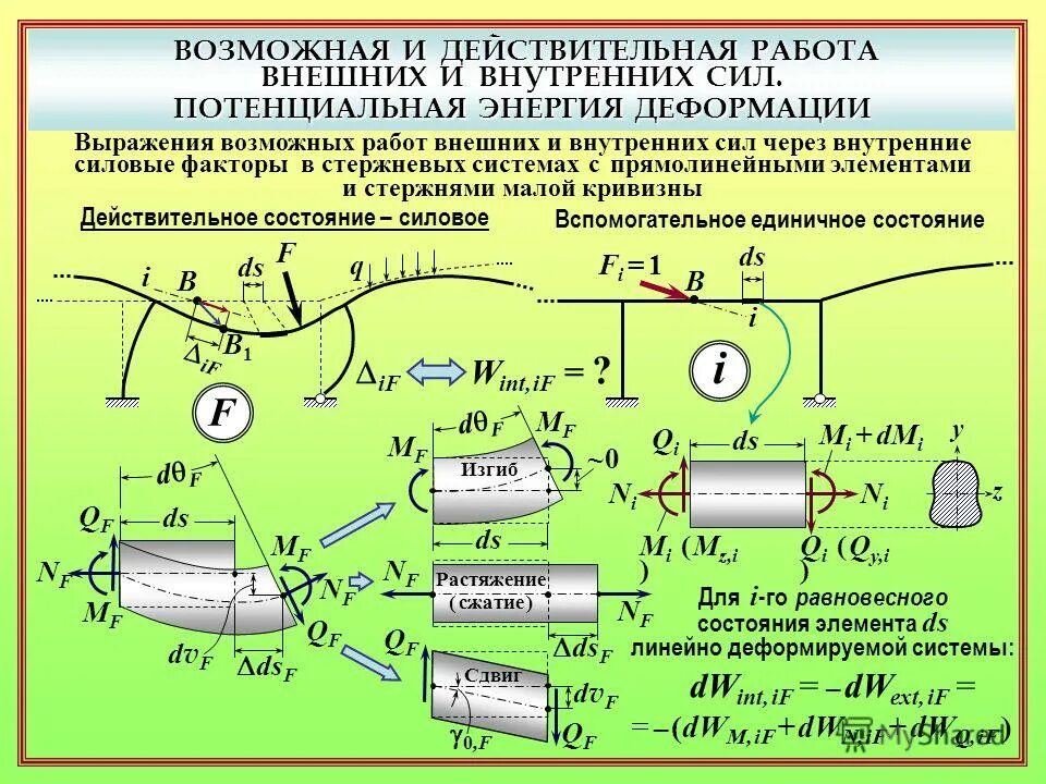 Действительная и возможная работа внешних сил. Внешние и внутренние силы деформации. Внешние и внутренние силы деформации. Внешние и внутренние силы физика. Перемещение сопромат.