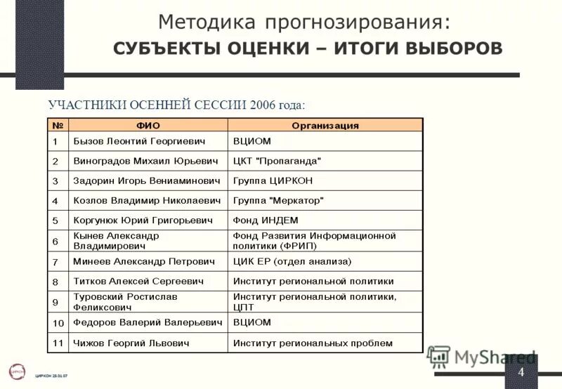 выборы в госдуму 2021 итоги голосования. итоги выборов в государственную думу рф 2021 года. доля активных избирателей по странам. выборы в госдуму статистика. результат оценки оценщика.